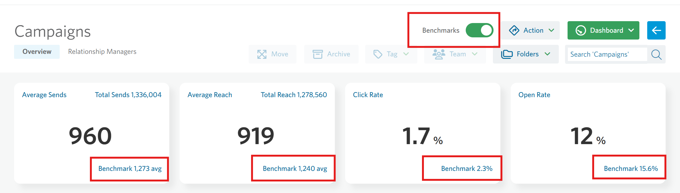 Image of dashboard with highlighted benchmarks.