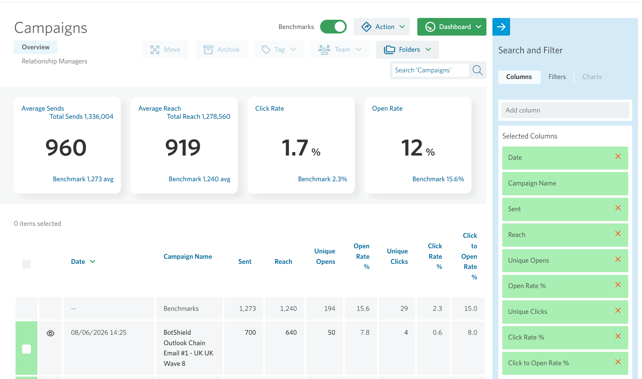 Image of campaign dashboard.