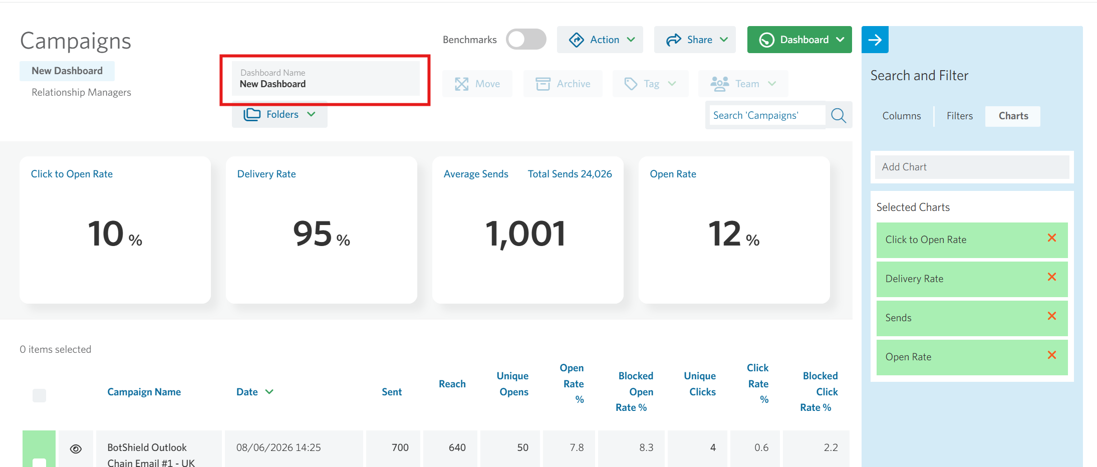 Image of dashboard naming.