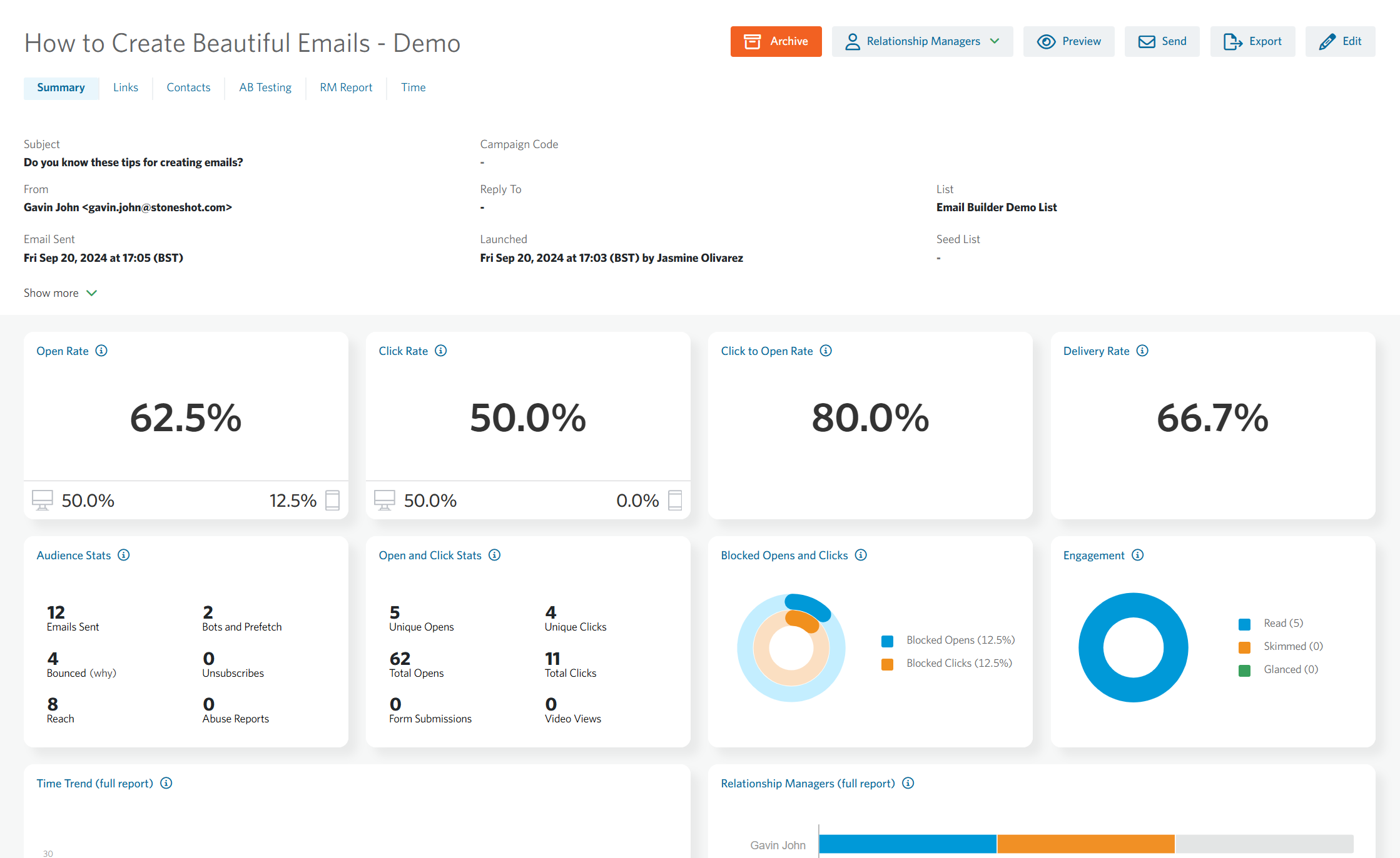 Image of one campaign dashboard.