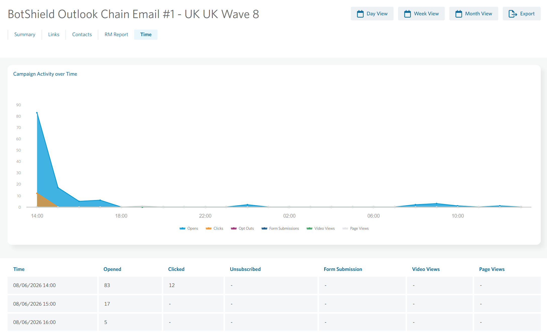 Images of trend chart.