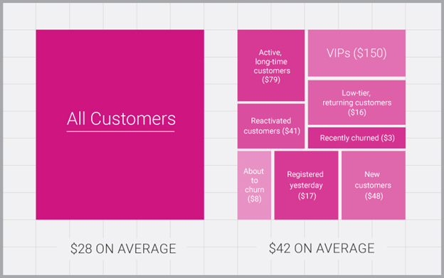 Optimove Cost Comparison