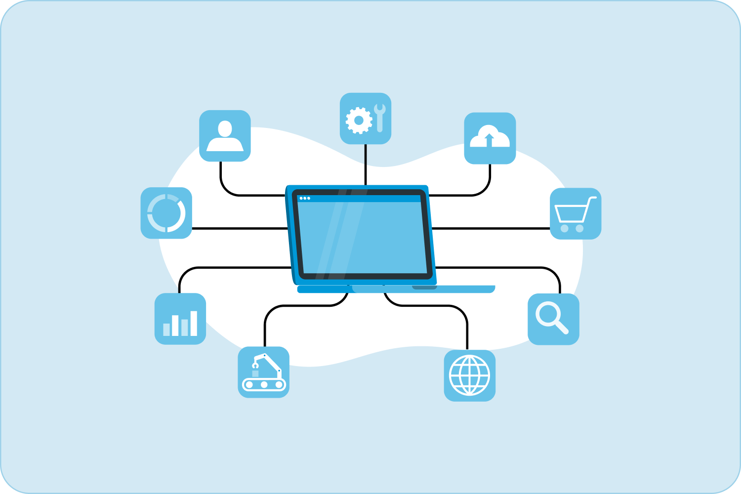 API integrations and automation