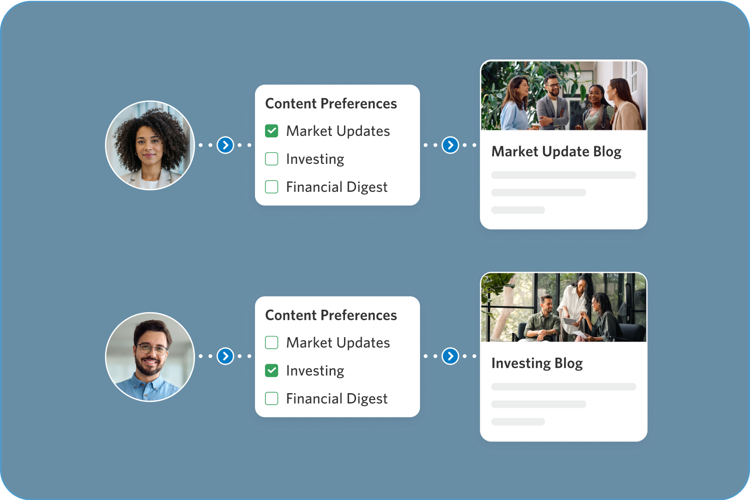 Blog insights automation
