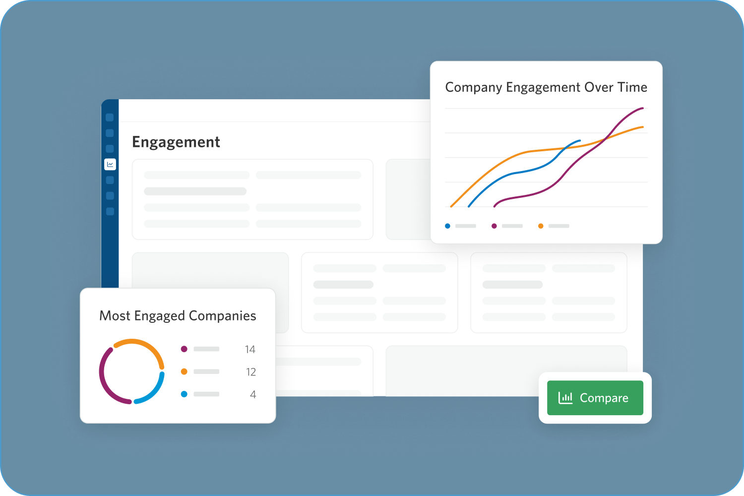 Engagement scoring