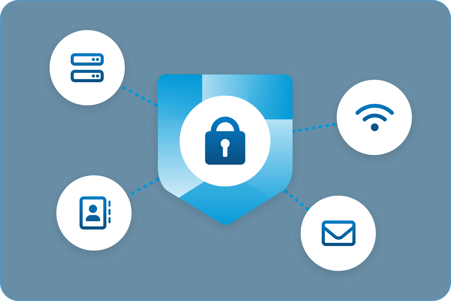 Enterprise grade security