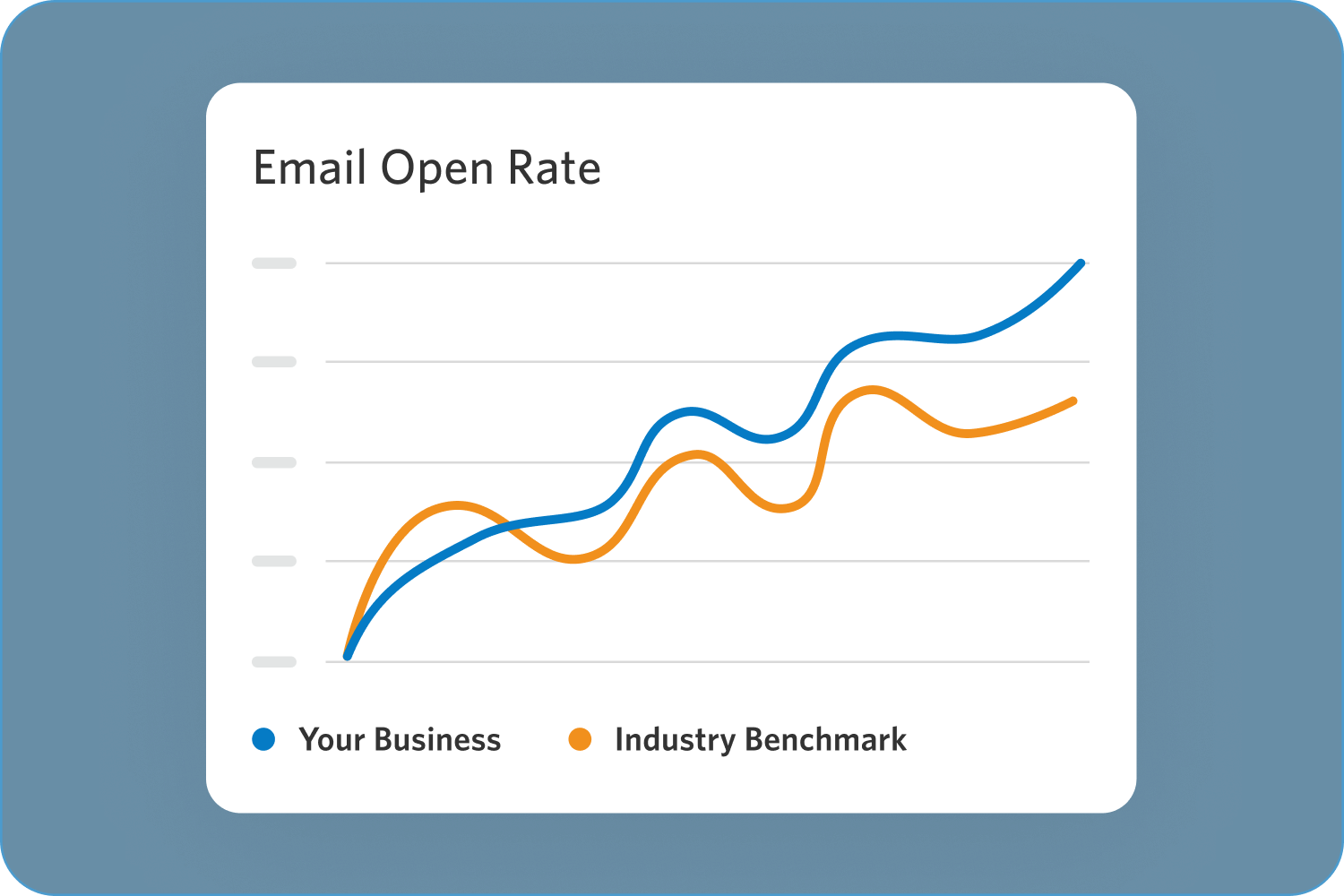 Reporting and benchmarking chart
