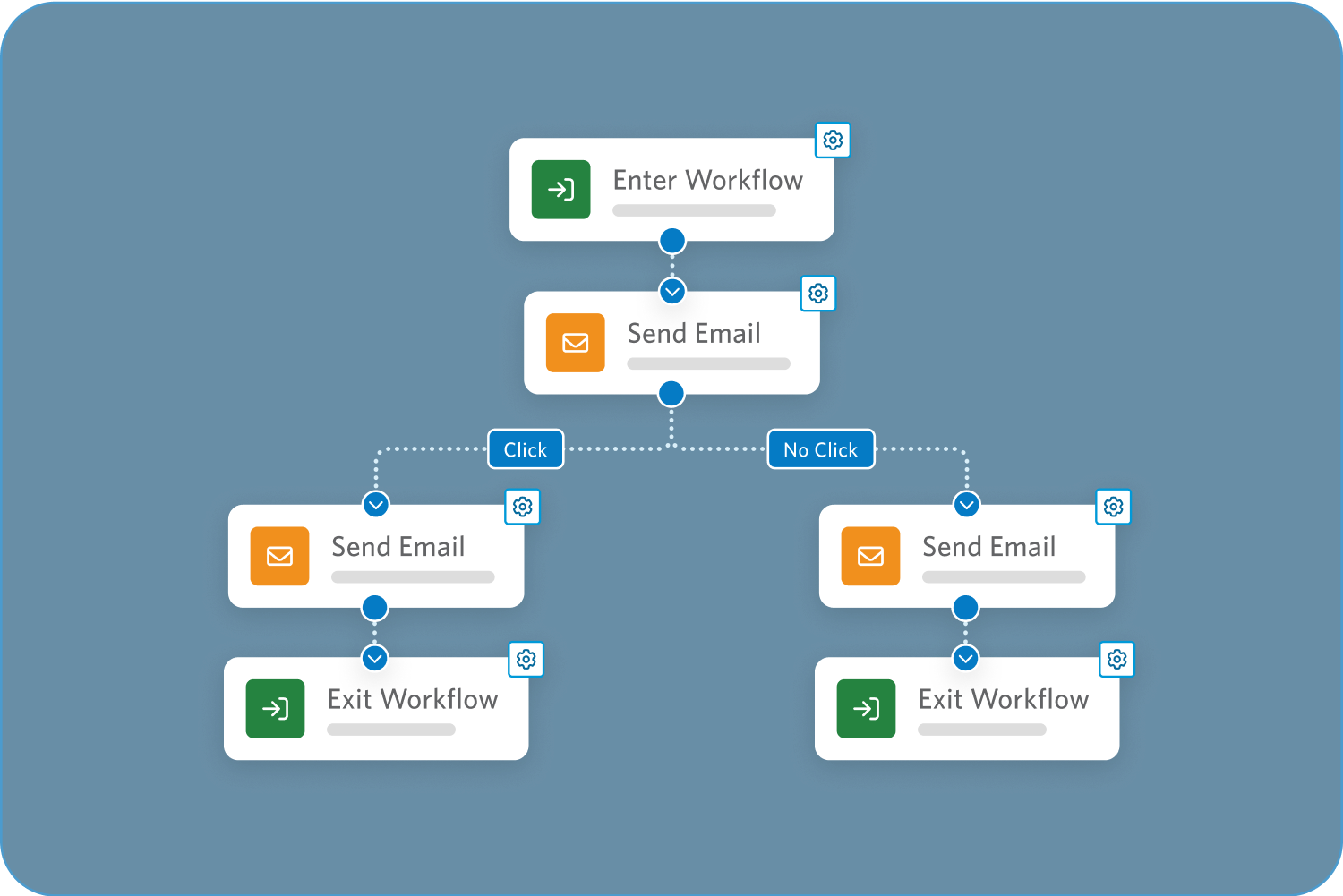 Workflow journey builder