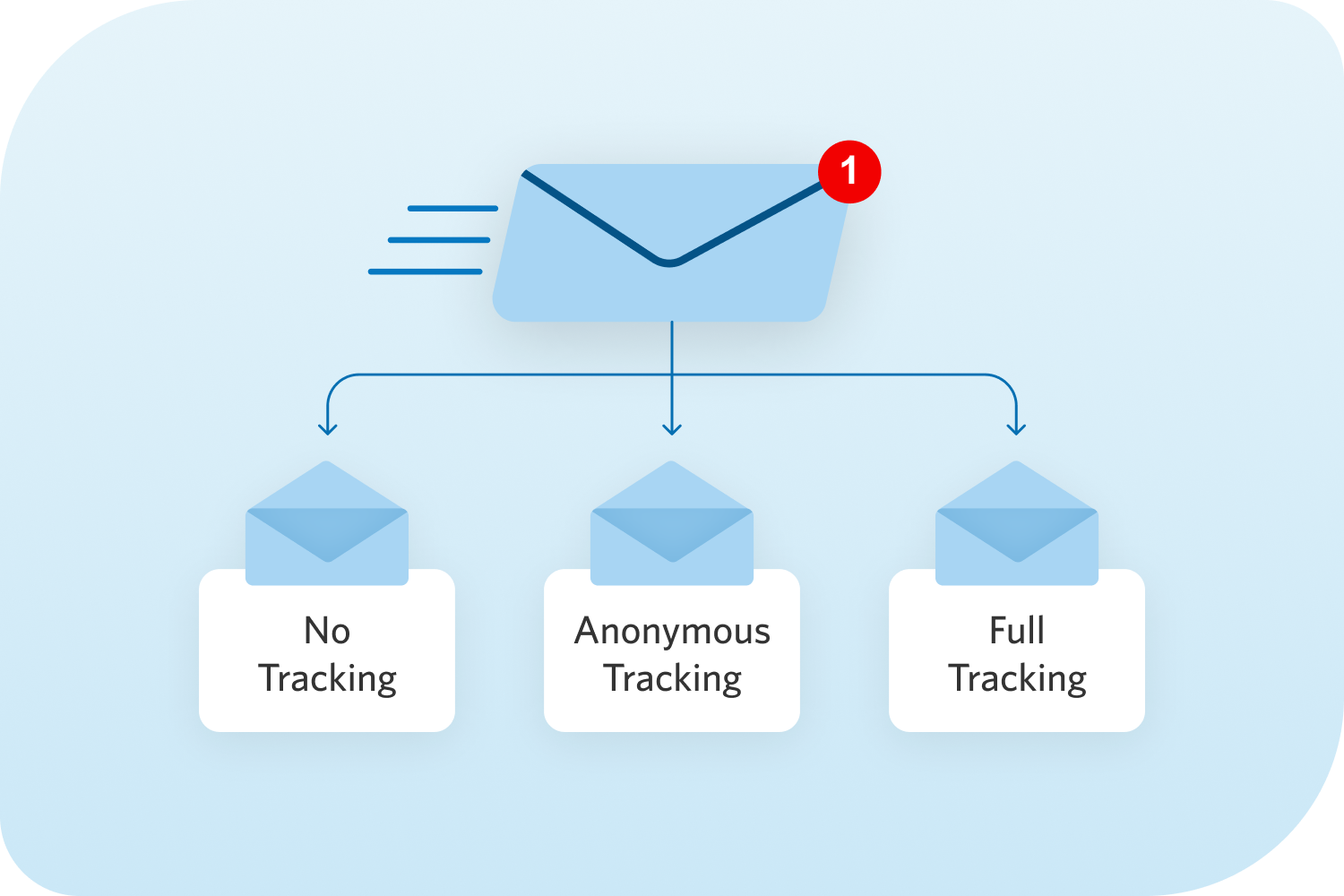 Email Tracking Pixels Now Require Consent in France and Italy